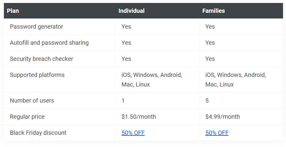 Why choose 1Password and what software is 1Password?(picture2)